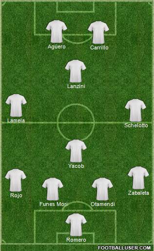 Dream Team Formation 2018