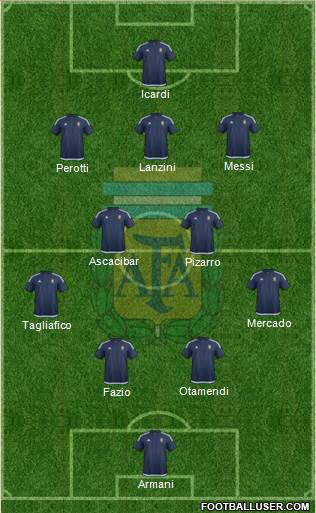 Argentina Formation 2018