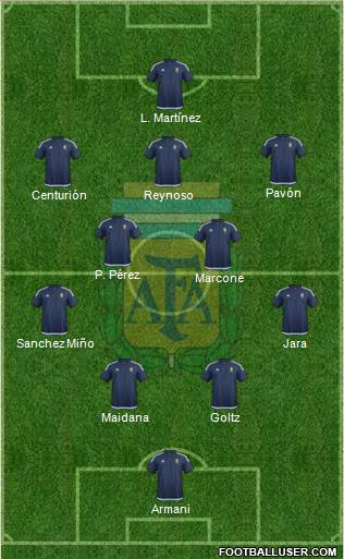 Argentina Formation 2018