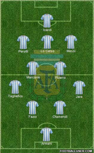 Argentina Formation 2018