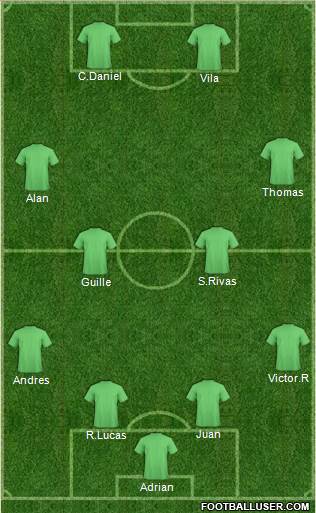Dream Team Formation 2018