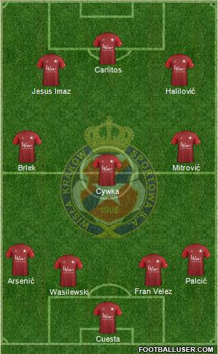 Wisla Krakow Formation 2018
