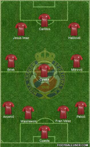 Wisla Krakow football formation