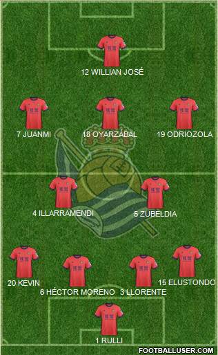 Real Sociedad S.A.D. Formation 2018