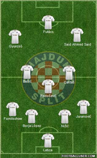 HNK Hajduk Formation 2018