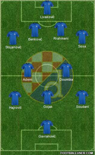 NK Dinamo Formation 2018