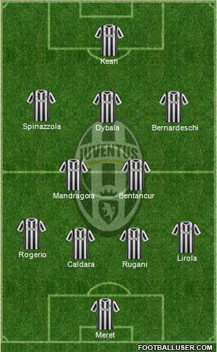 Juventus Formation 2018