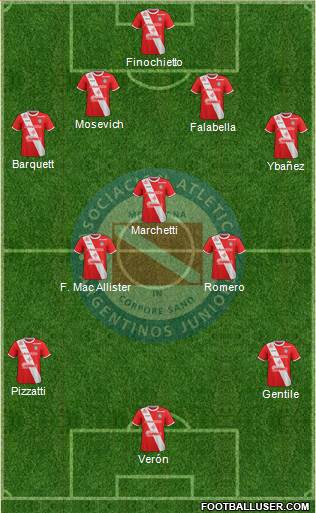 Argentinos Juniors Formation 2018