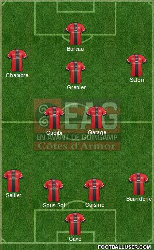 En Avant de Guingamp football formation