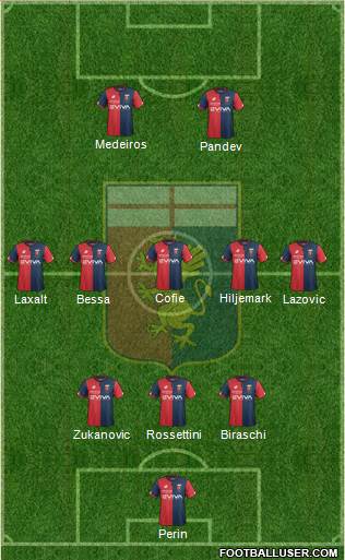 Genoa Formation 2018