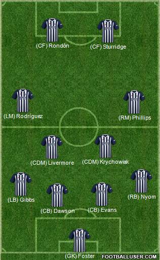 West Bromwich Albion Formation 2018