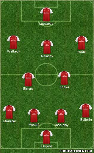 Arsenal Formation 2018