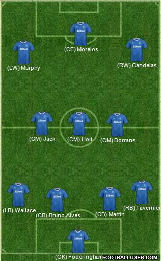 Rangers Formation 2018