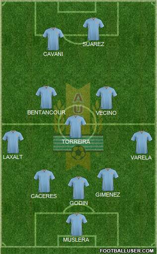 Uruguay Formation 2018