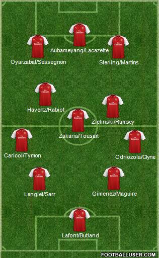 Arsenal Formation 2018