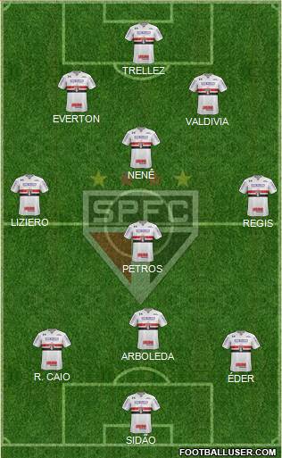 São Paulo FC Formation 2018