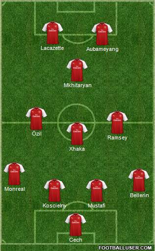 Arsenal Formation 2018