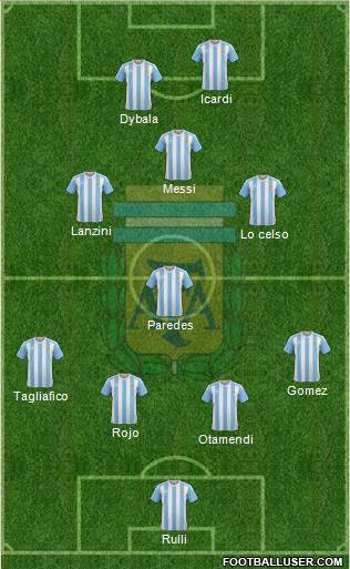 Argentina Formation 2018