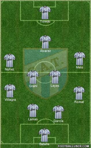 Atlético Tucumán Formation 2018