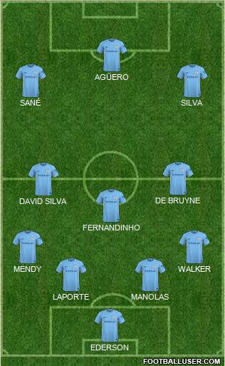 Manchester City Formation 2018