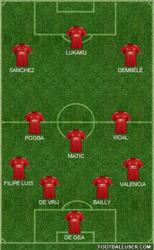 Manchester United Formation 2018