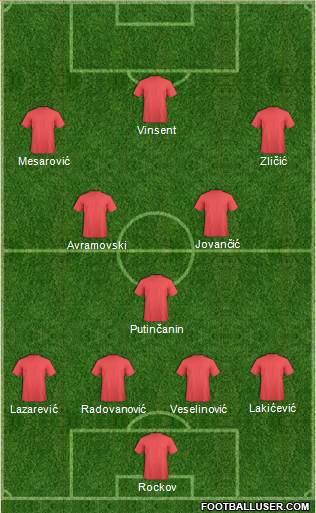 Football Manager Team Formation 2018