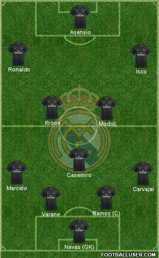 Real Madrid C.F. Formation 2018