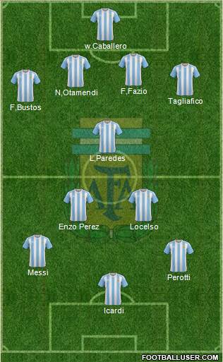 Argentina Formation 2018