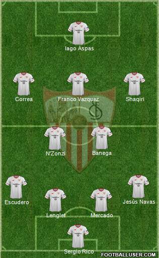 Sevilla F.C., S.A.D. Formation 2018