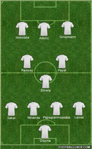 Europa League Team Formation 2018