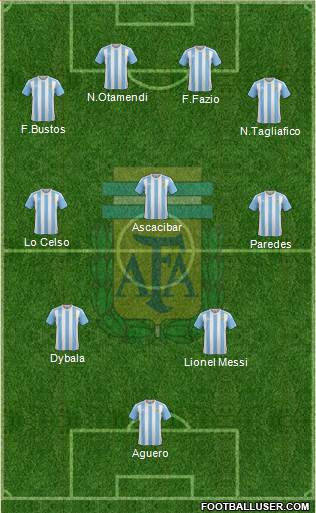 Argentina Formation 2018