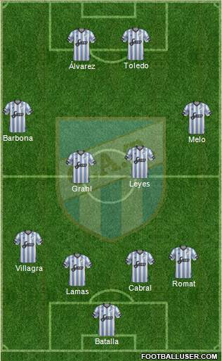 Atlético Tucumán Formation 2018