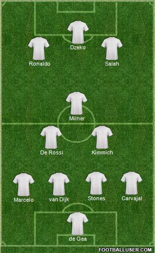 Champions League Team Formation 2018