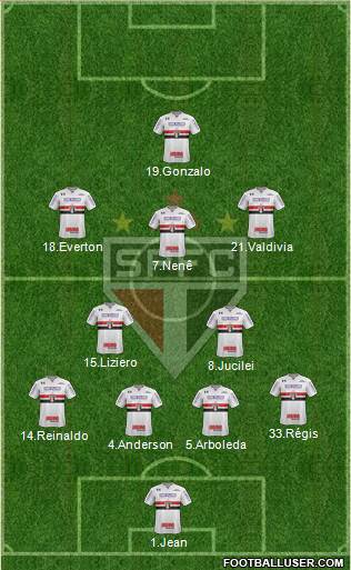 São Paulo FC Formation 2018