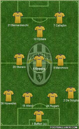 Juventus Formation 2018