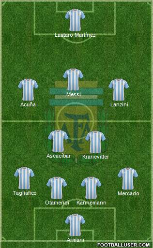 Argentina Formation 2018