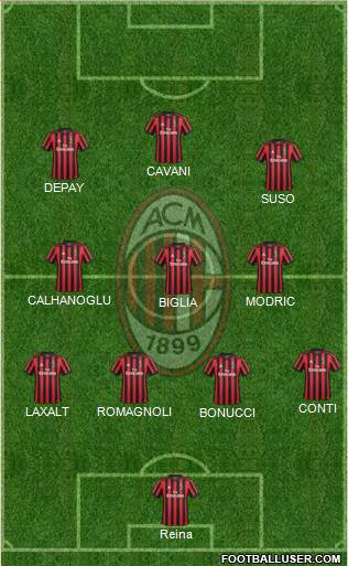 A.C. Milan Formation 2018
