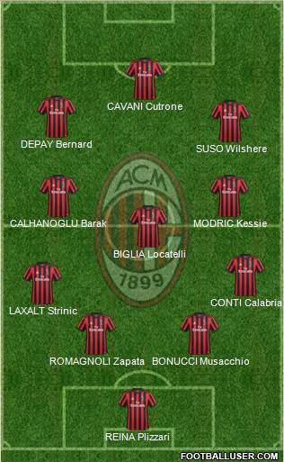 A.C. Milan Formation 2018