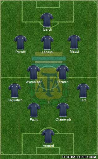 Argentina Formation 2018