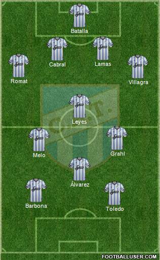 Atlético Tucumán Formation 2018