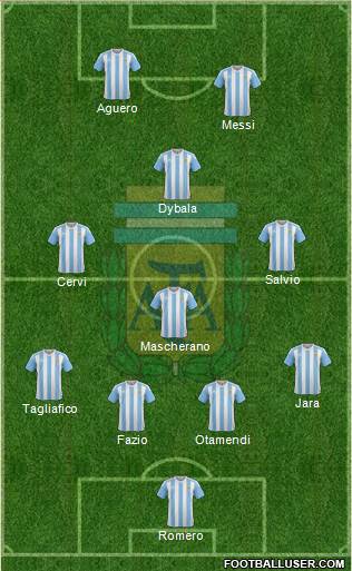 Argentina Formation 2018