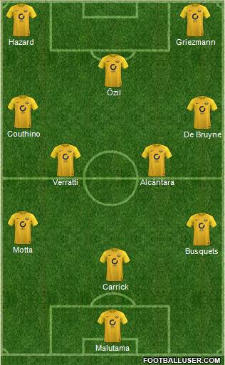 Torquay United Formation 2018