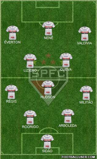 São Paulo FC Formation 2018