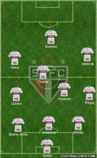 São Paulo FC Formation 2018
