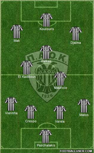 AS PAOK Salonika Formation 2018