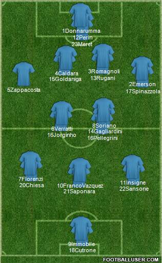 Dream Team Formation 2018