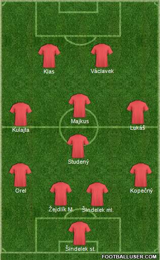 Dream Team Formation 2018