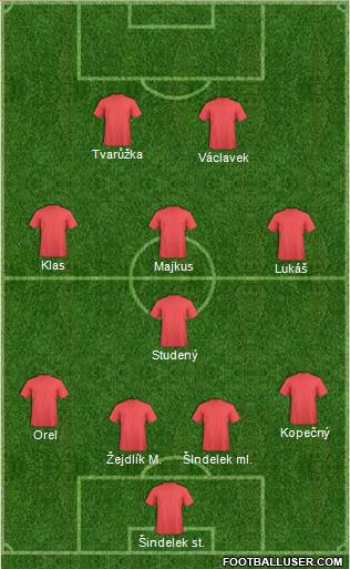 Dream Team Formation 2018