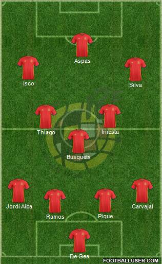 Spain Formation 2018