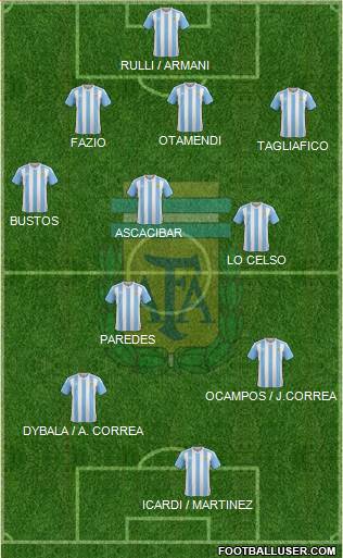 Argentina Formation 2018